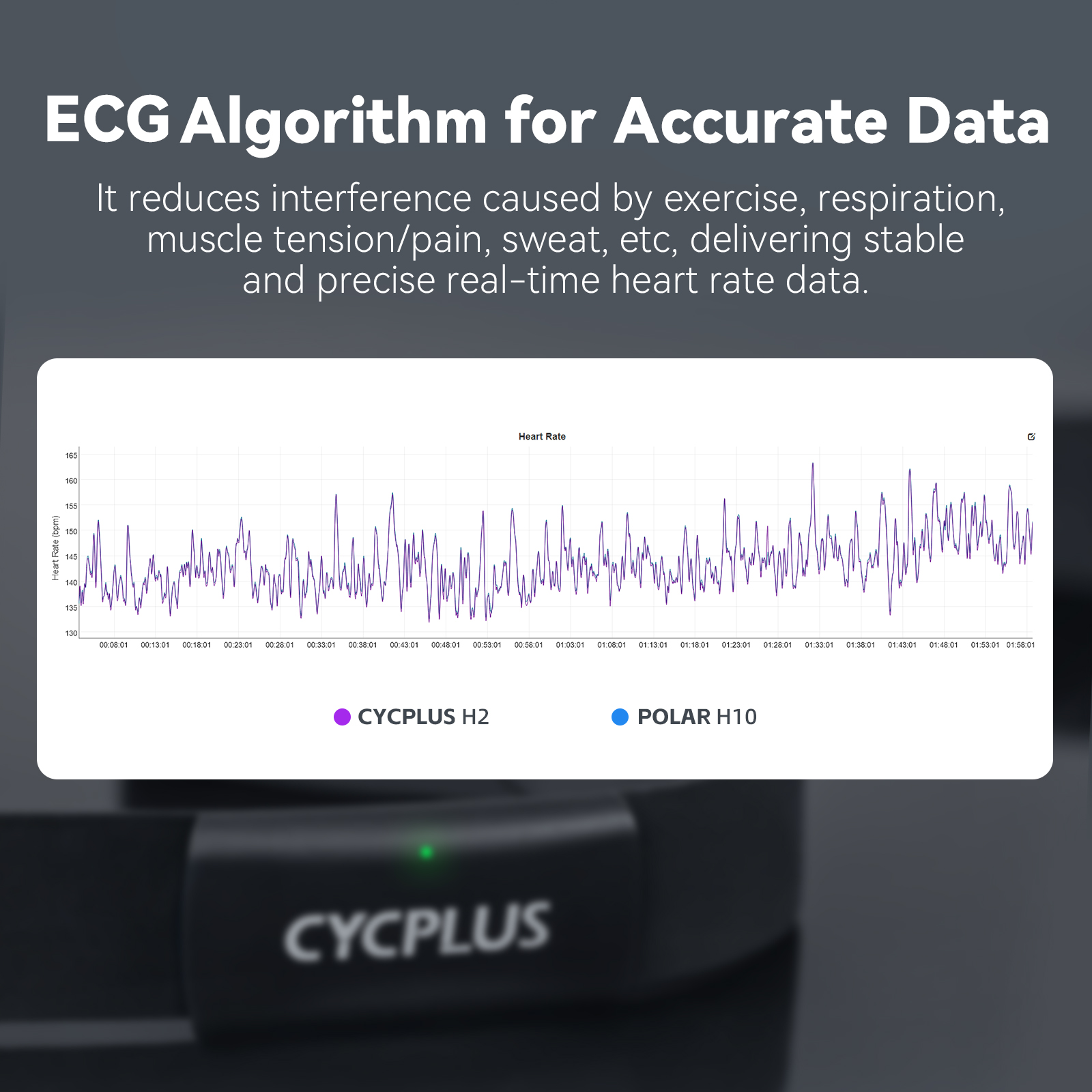 CYCPLUS H2 Heart Rate Monitor  - Body Jewelry Harness บทวิจารณ์และราคา