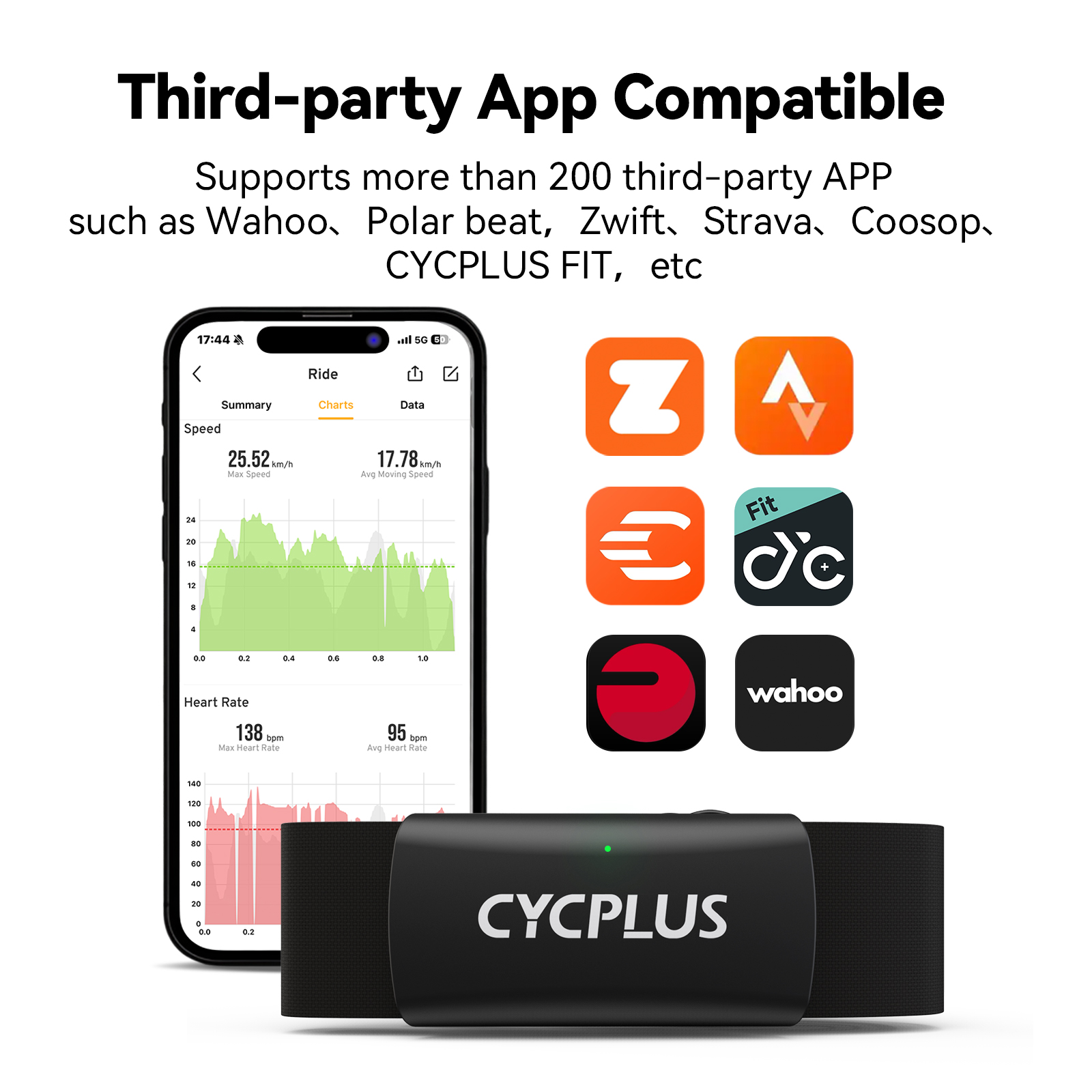 CYCPLUS H2 Heart Rate Monitor  - Body Jewelry Harness บทวิจารณ์และราคา